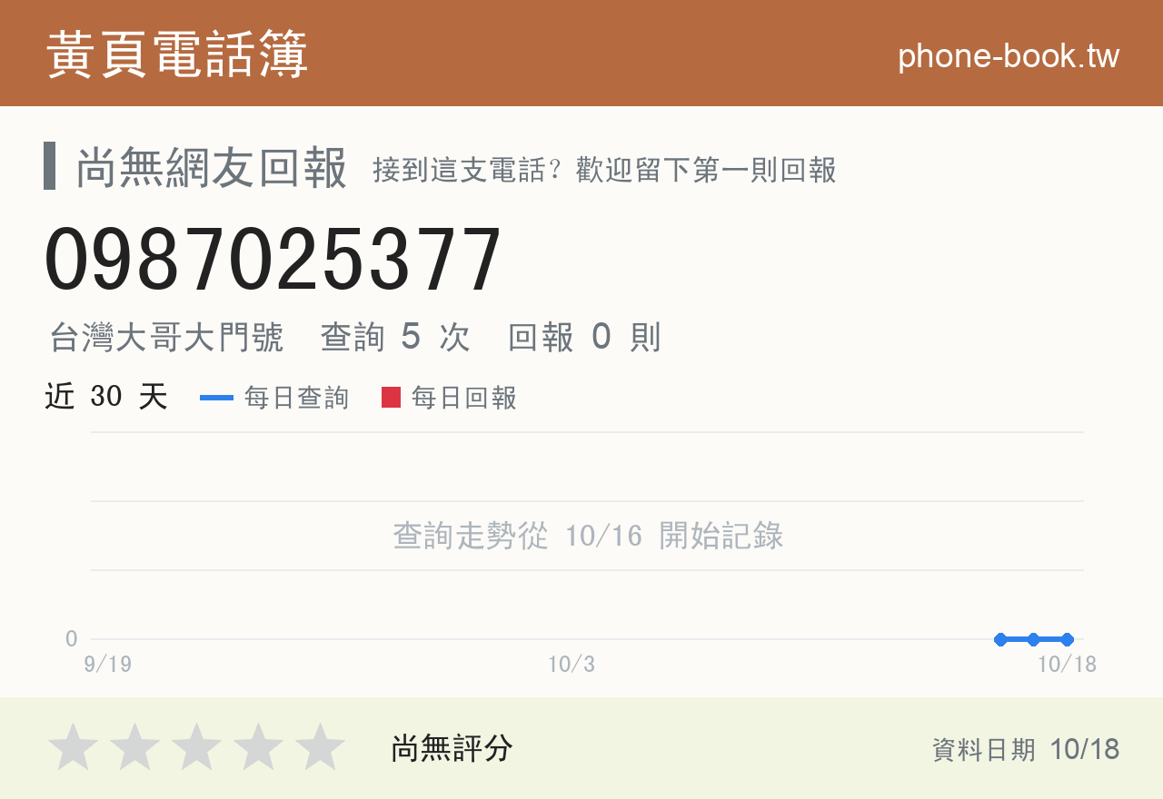 0987025377 評分卡：查詢 5 次、網友回報 0 則
