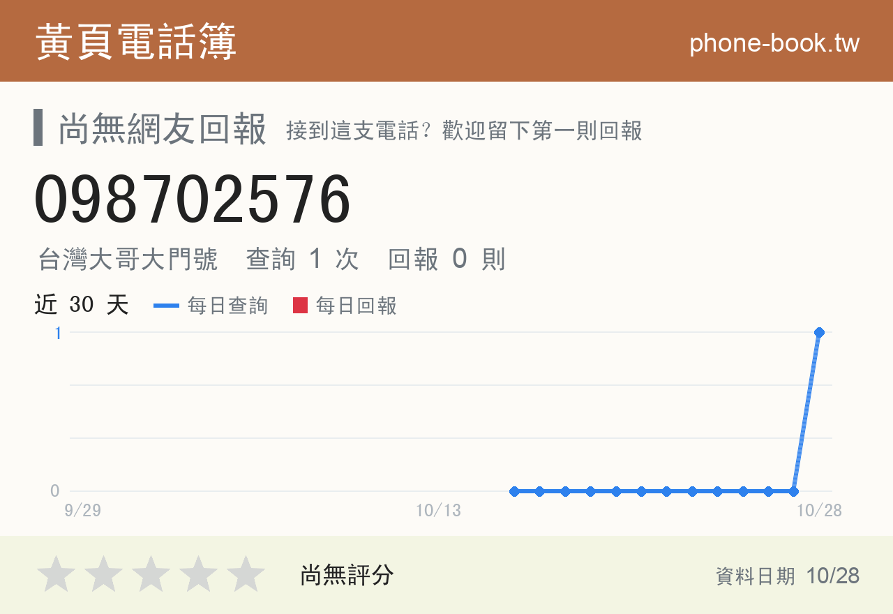 098702576 評分卡：查詢 1 次、網友回報 0 則