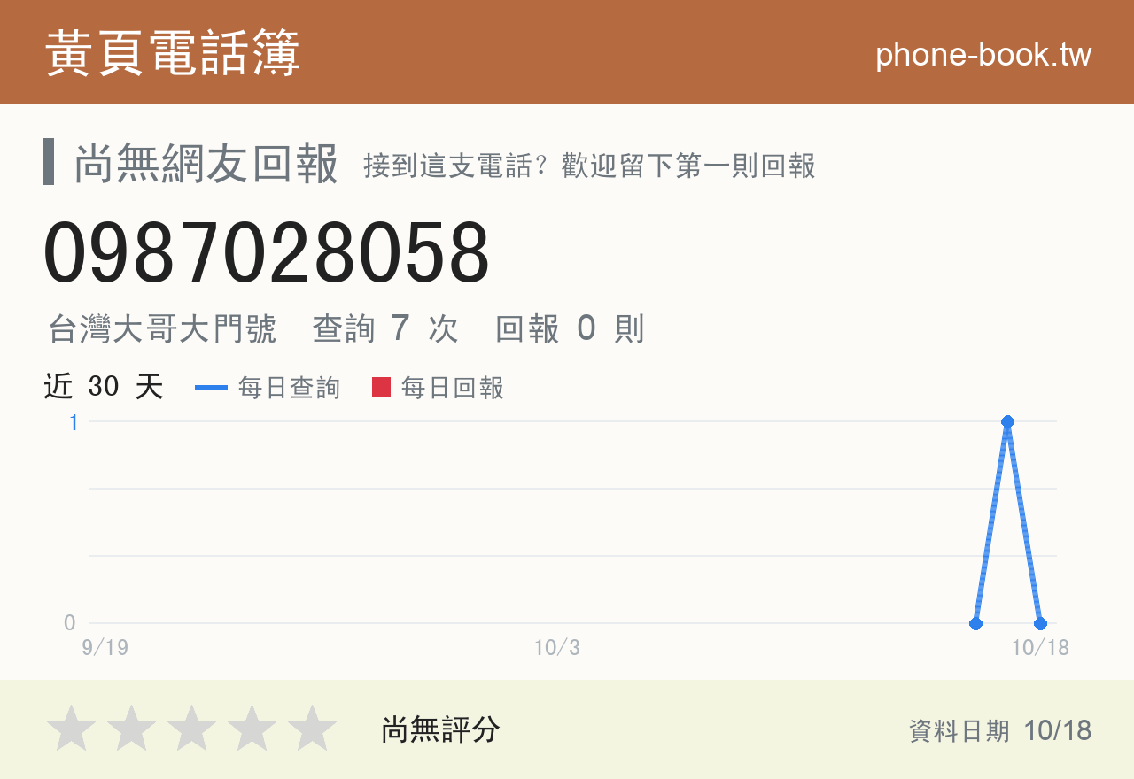 0987028058 評分卡：查詢 7 次、網友回報 0 則