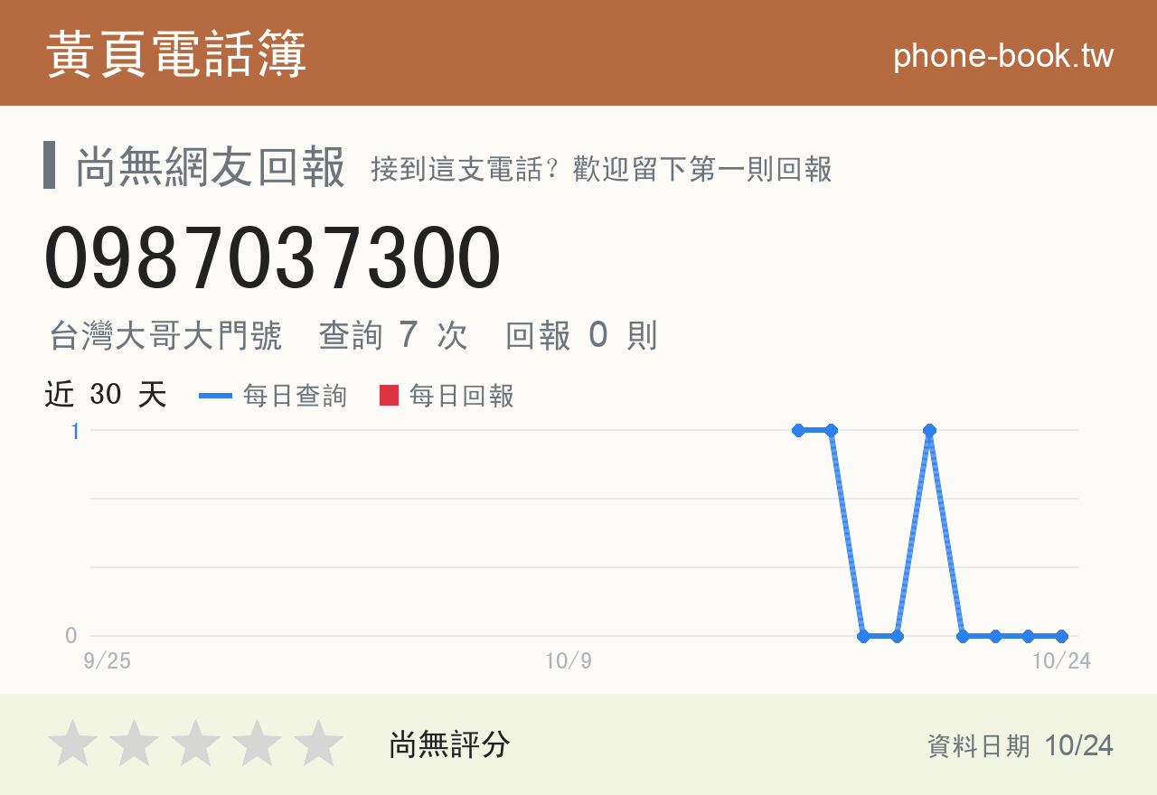 0987037300 評分卡：查詢 7 次、網友回報 0 則