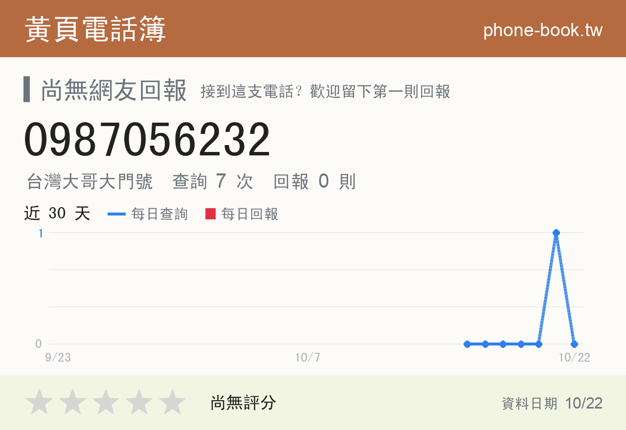 0987056232 評分卡：查詢 7 次、網友回報 0 則