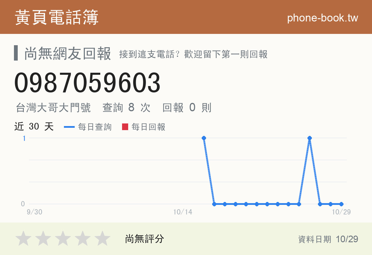 0987059603 評分卡：查詢 8 次、網友回報 0 則