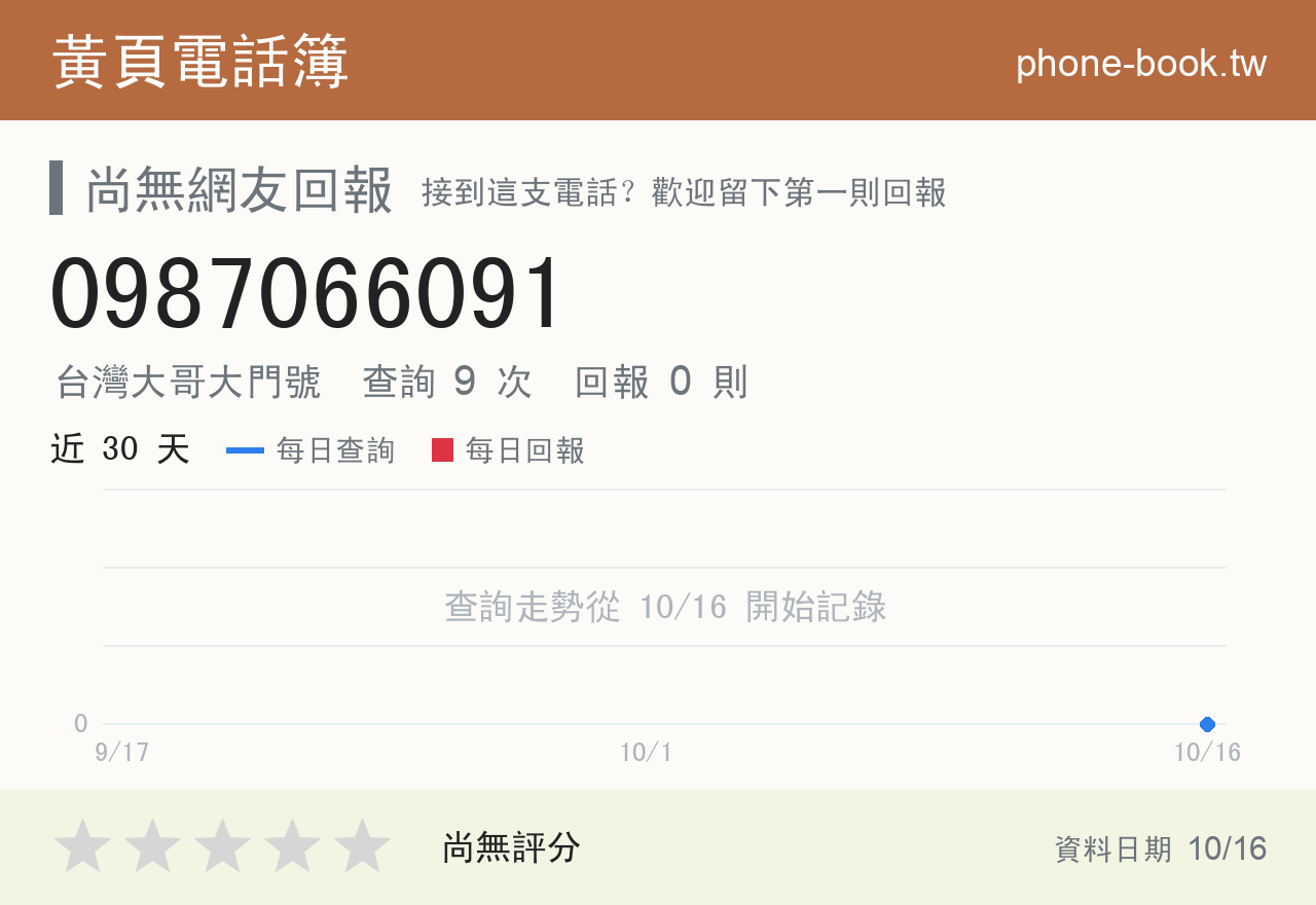 0987066091 評分卡：查詢 9 次、網友回報 0 則