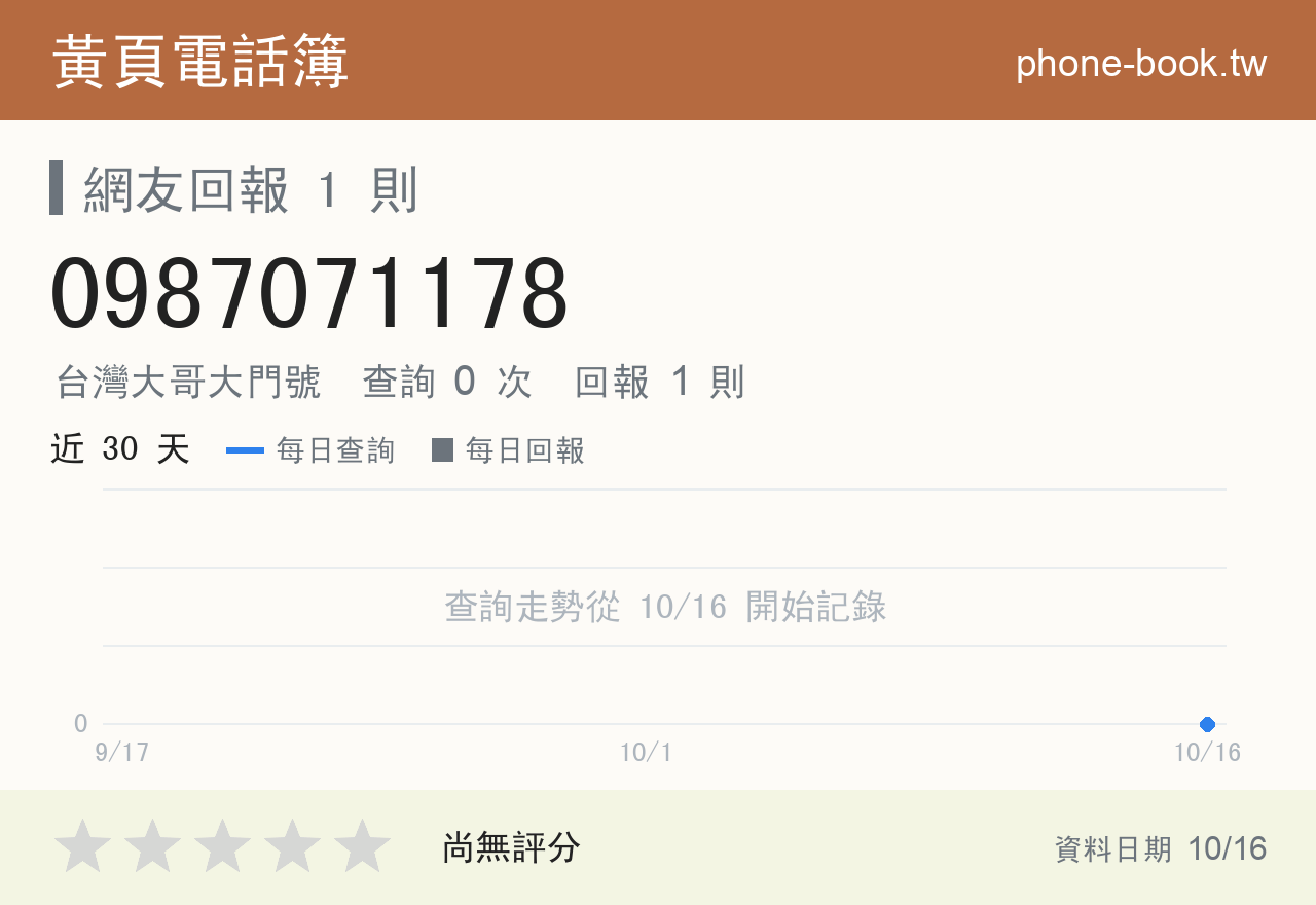 0987071178 評分卡：查詢 0 次、網友回報 1 則