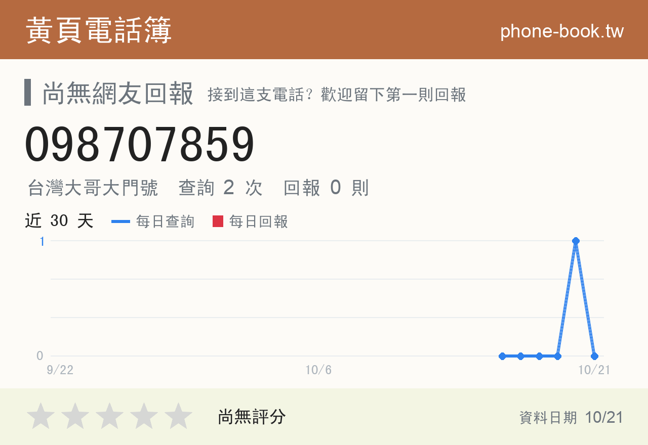 098707859 評分卡：查詢 3 次、網友回報 0 則