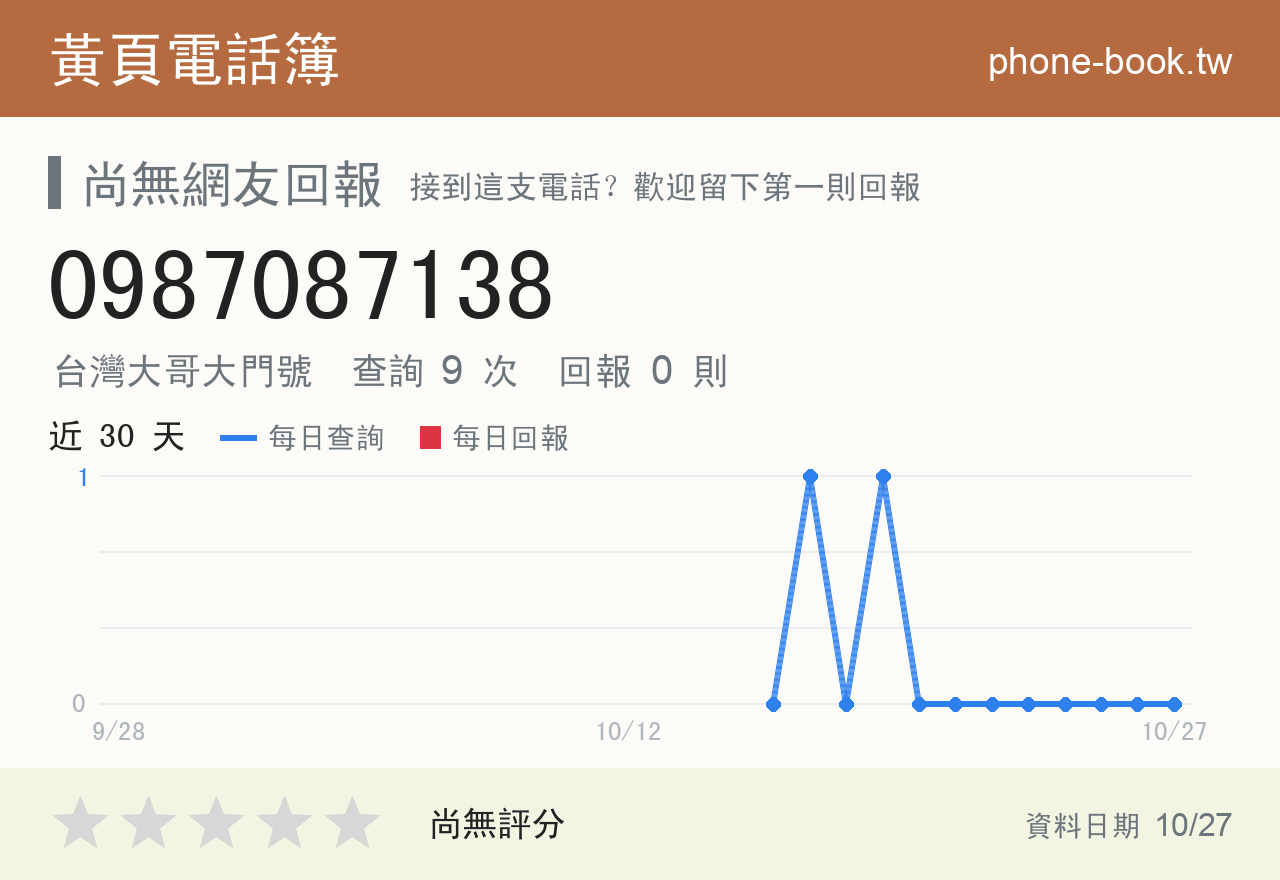 0987087138 評分卡：查詢 9 次、網友回報 0 則