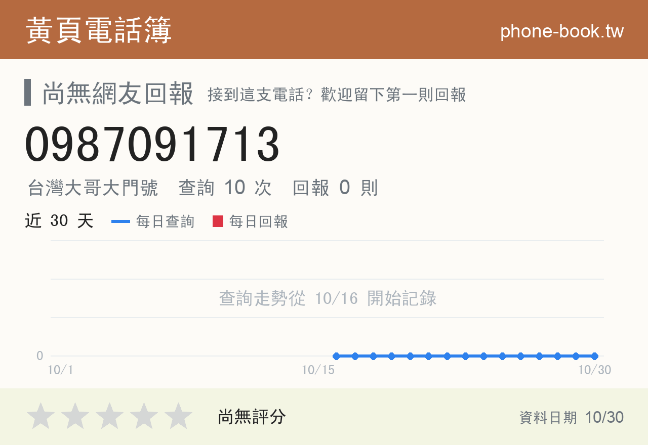 0987091713 評分卡：查詢 10 次、網友回報 0 則