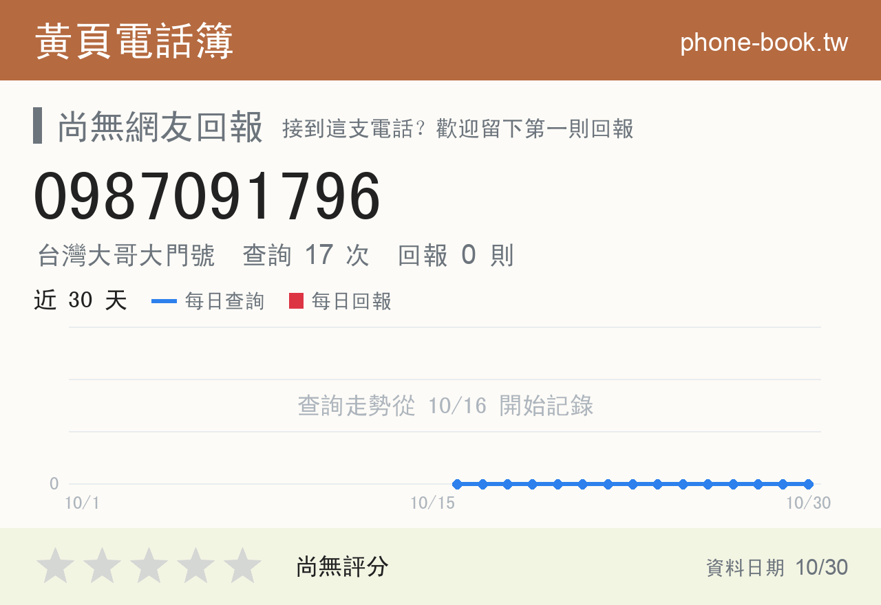 0987091796 評分卡：查詢 17 次、網友回報 0 則