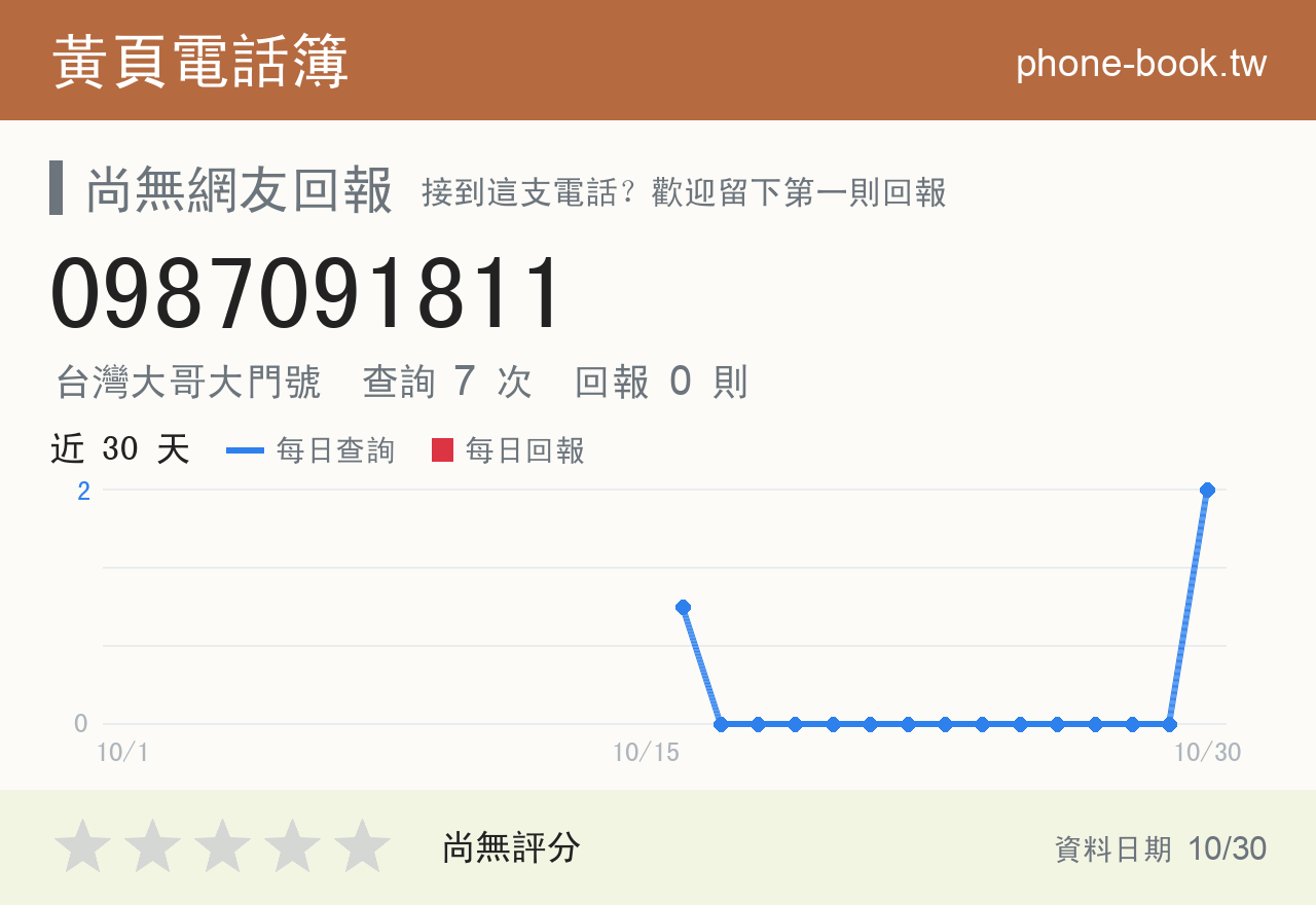 0987091811 評分卡：查詢 7 次、網友回報 0 則
