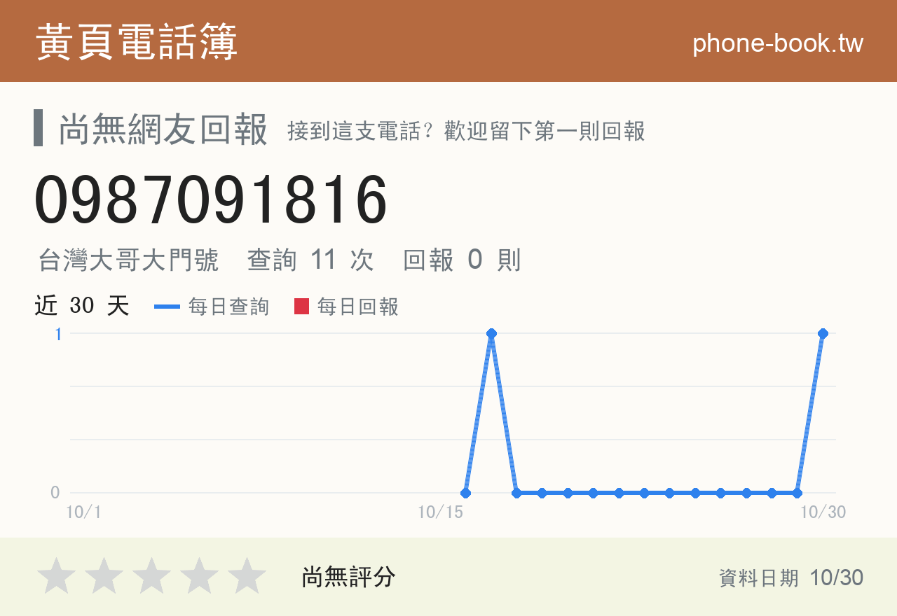 0987091816 評分卡：查詢 11 次、網友回報 0 則