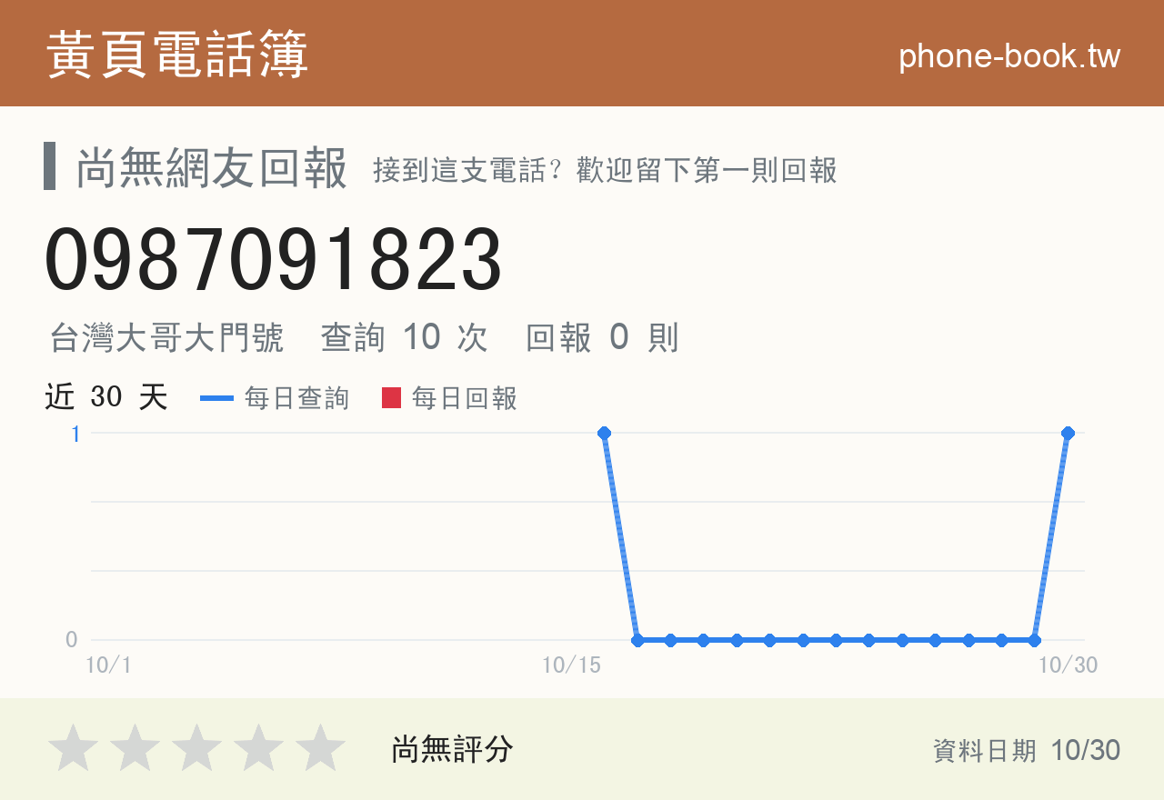 0987091823 評分卡：查詢 10 次、網友回報 0 則