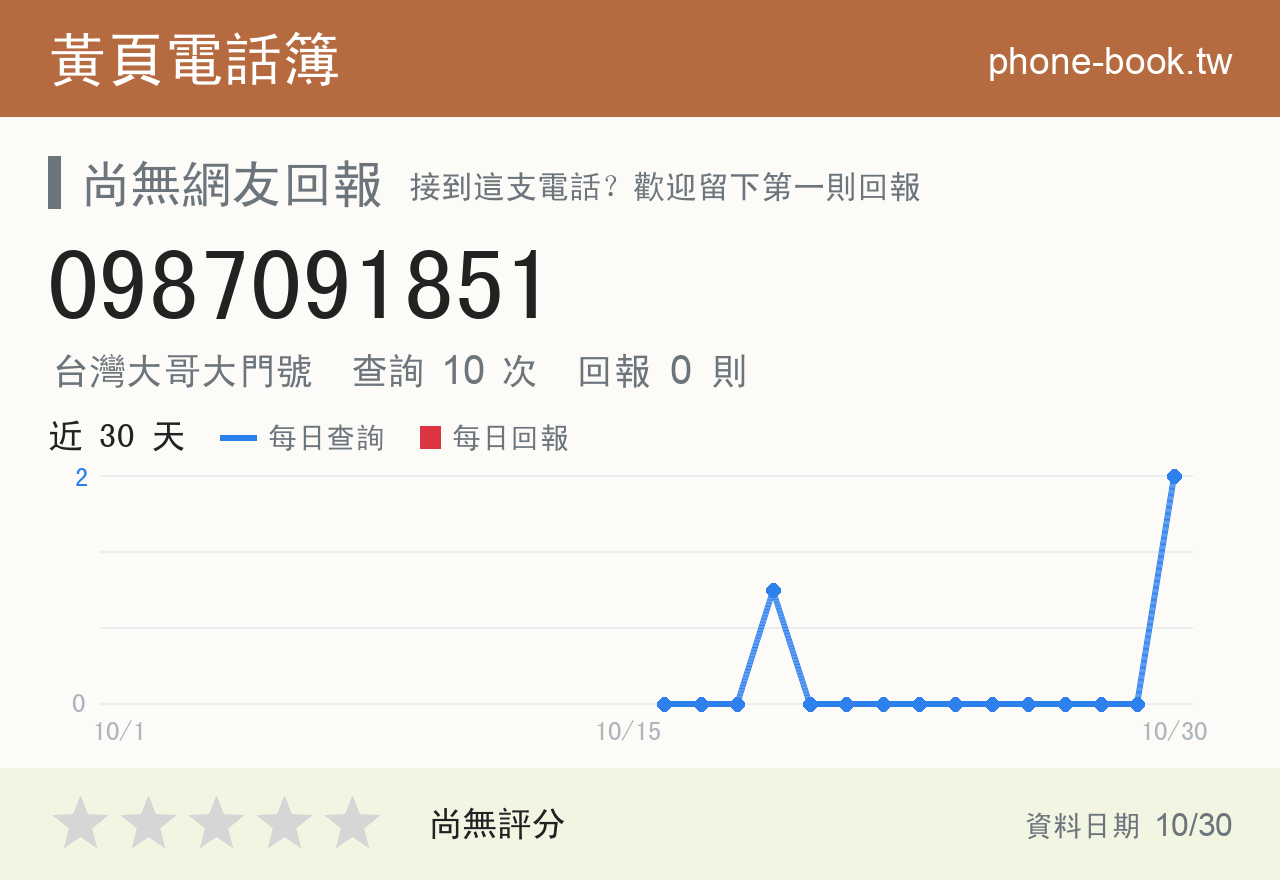 0987091851 評分卡：查詢 10 次、網友回報 0 則