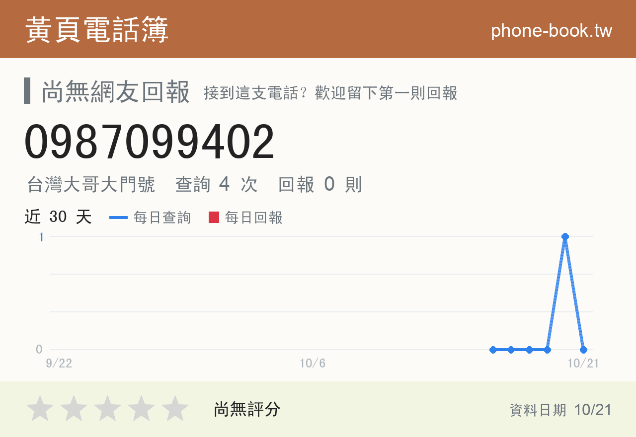 0987099402 評分卡：查詢 4 次、網友回報 0 則
