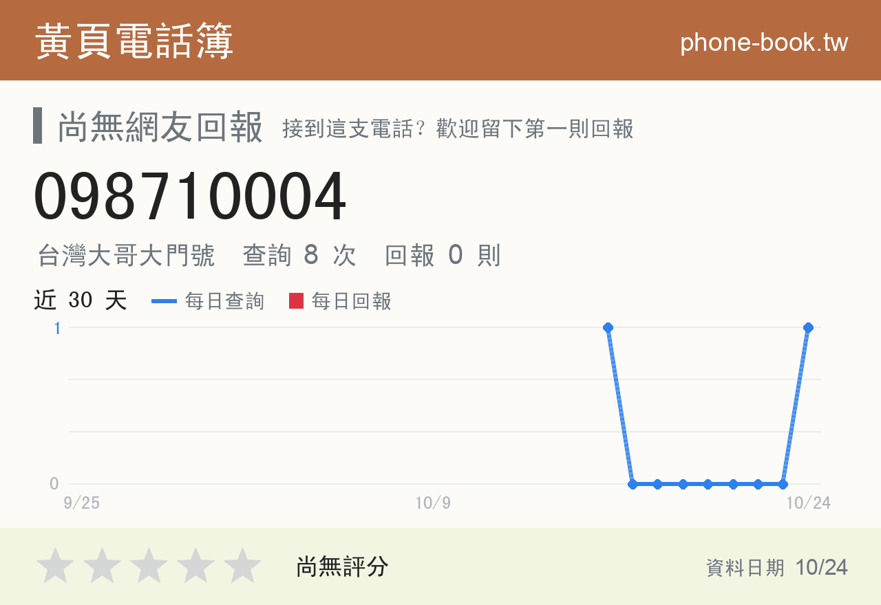 098710004 評分卡：查詢 8 次、網友回報 0 則