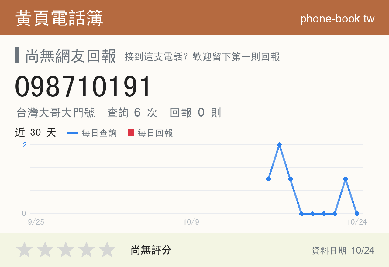 098710191 評分卡：查詢 6 次、網友回報 0 則