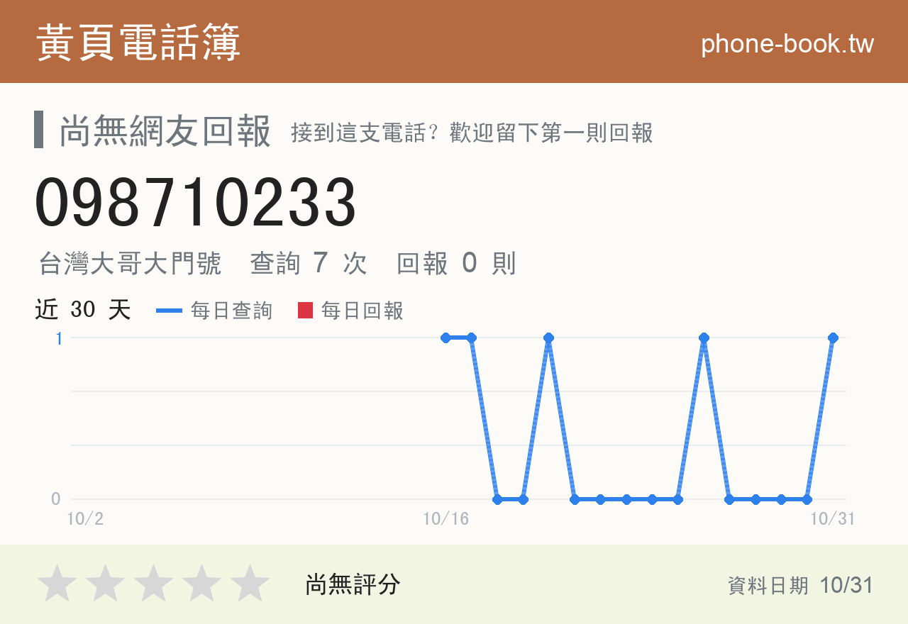098710233 評分卡：查詢 7 次、網友回報 0 則
