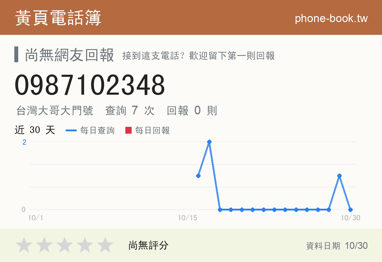 0987102348 評分卡：查詢 7 次、網友回報 0 則