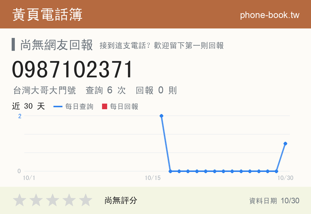 0987102371 評分卡：查詢 6 次、網友回報 0 則