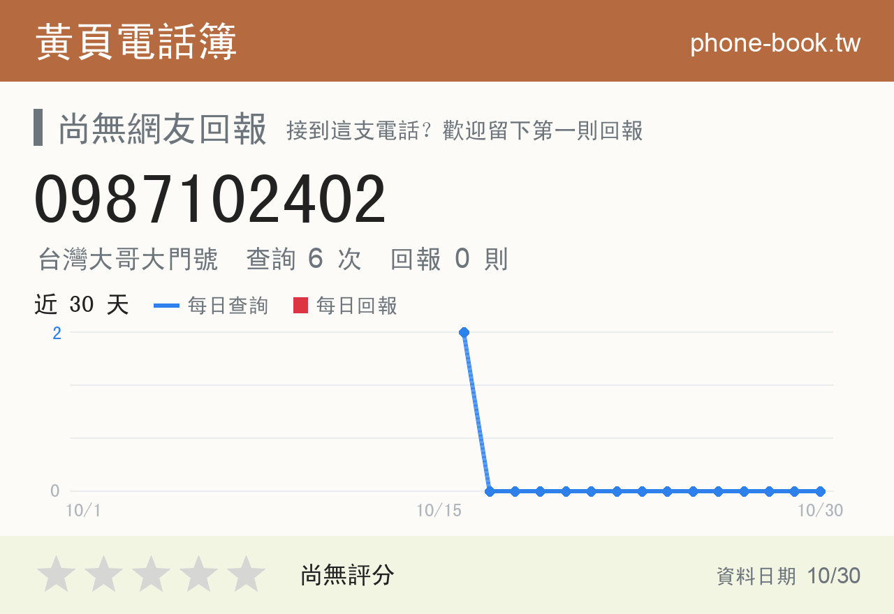 0987102402 評分卡：查詢 6 次、網友回報 0 則