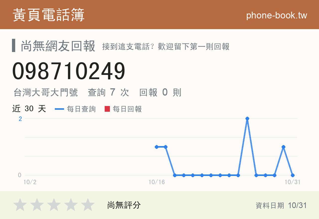 098710249 評分卡：查詢 7 次、網友回報 0 則