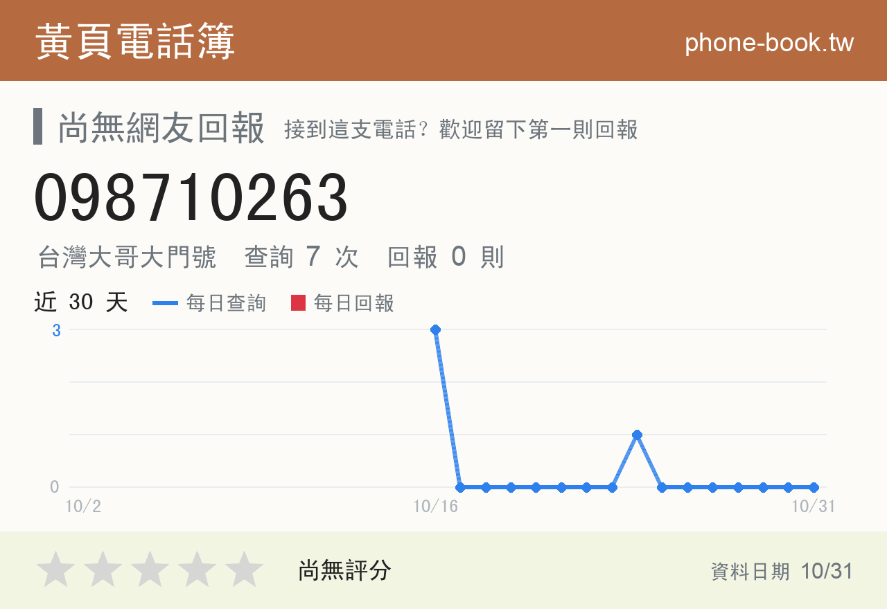 098710263 評分卡：查詢 7 次、網友回報 0 則