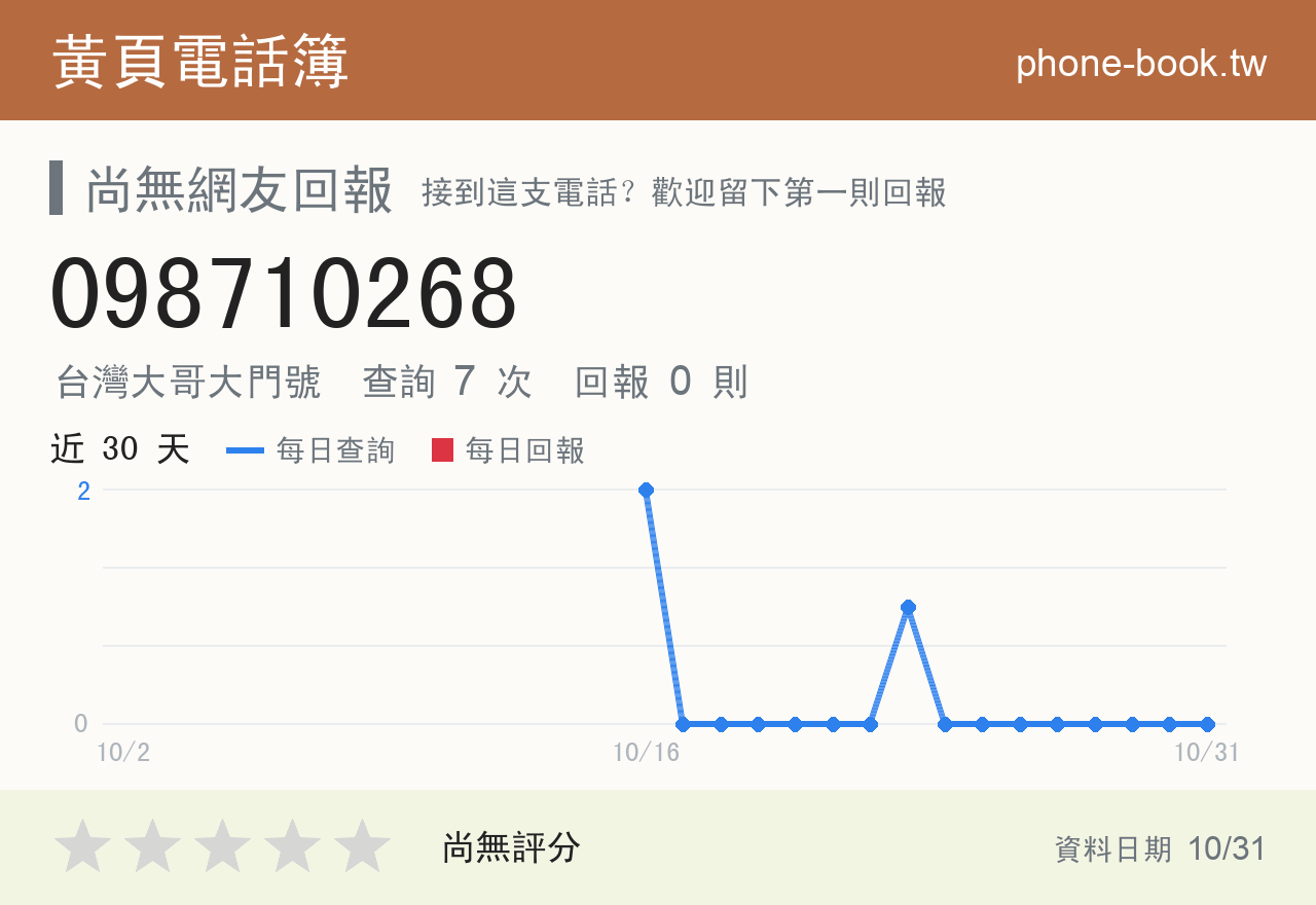 098710268 評分卡：查詢 7 次、網友回報 0 則