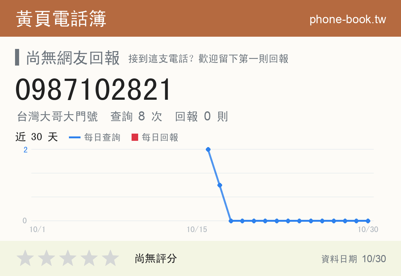 0987102821 評分卡：查詢 8 次、網友回報 0 則