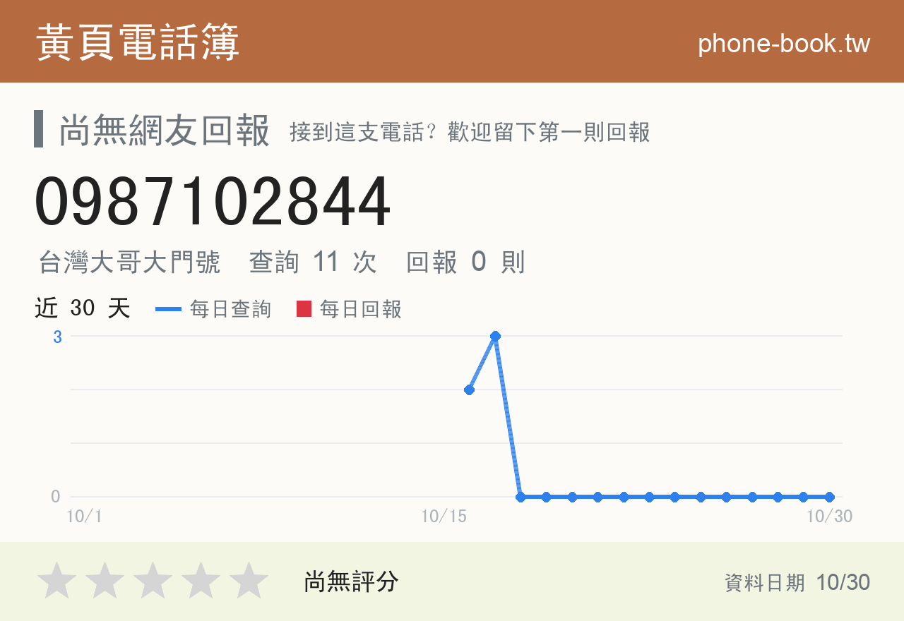 0987102844 評分卡：查詢 11 次、網友回報 0 則