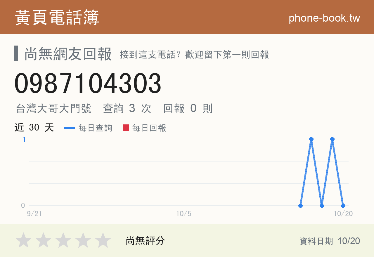 0987104303 評分卡：查詢 3 次、網友回報 0 則