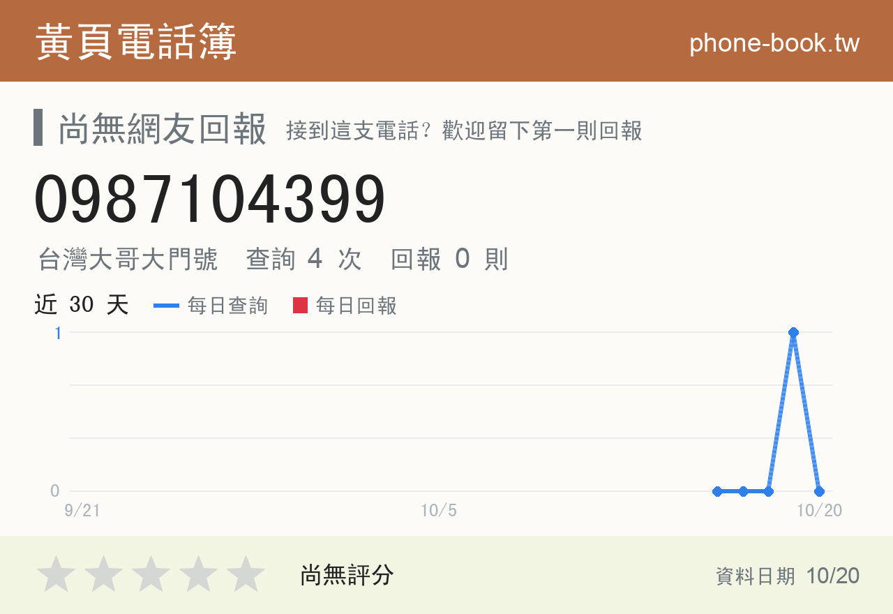 0987104399 評分卡：查詢 4 次、網友回報 0 則