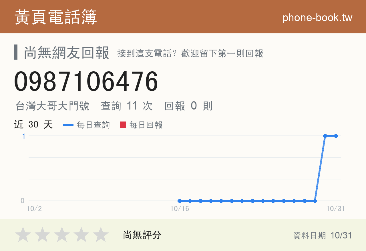 0987106476 評分卡：查詢 11 次、網友回報 0 則