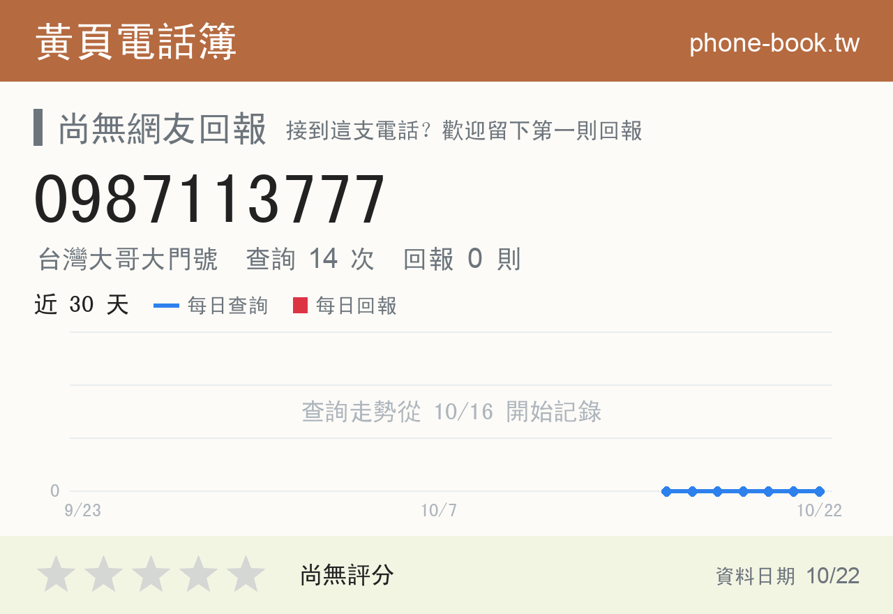 0987113777 評分卡：查詢 14 次、網友回報 0 則