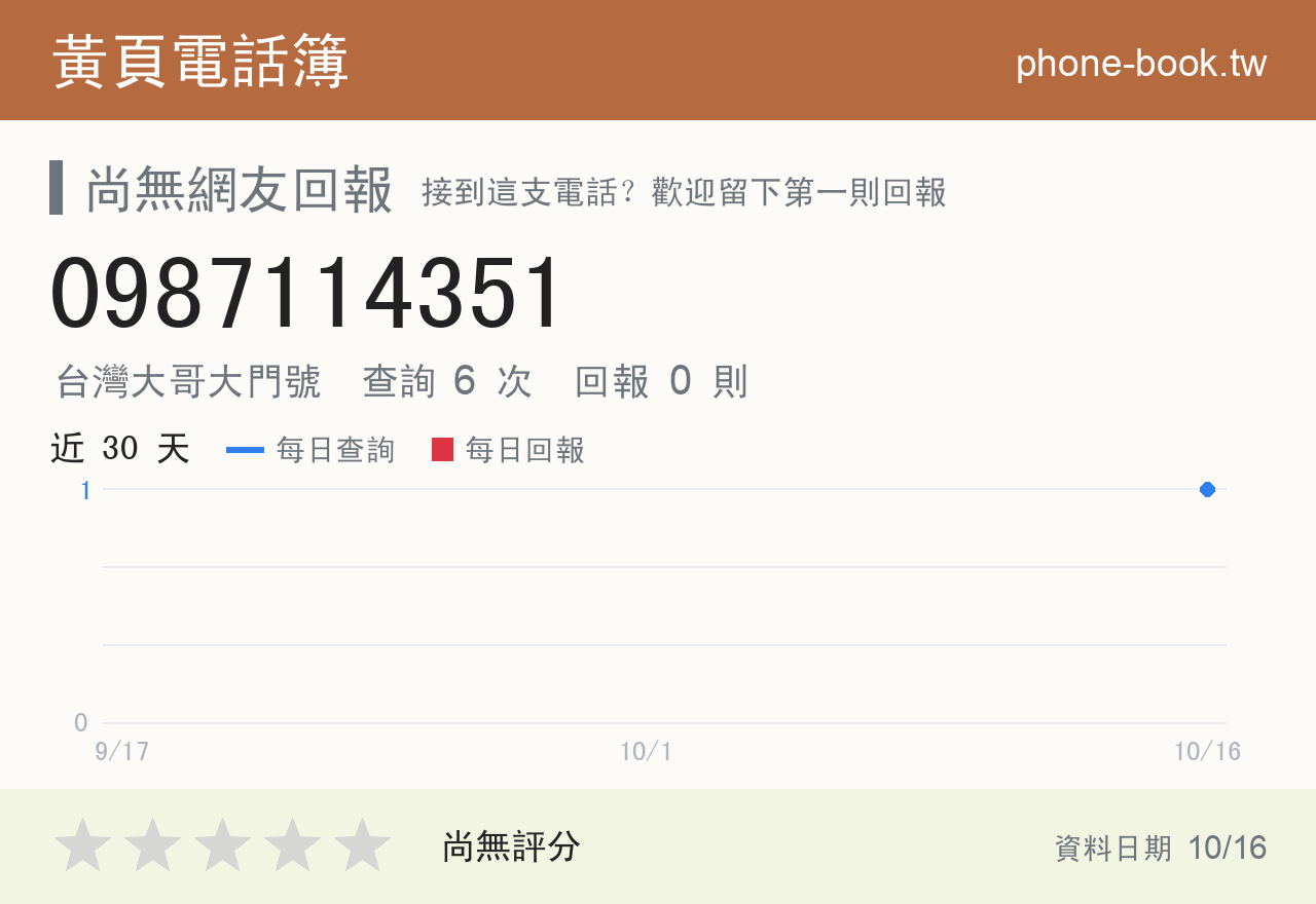 0987114351 評分卡：查詢 6 次、網友回報 0 則