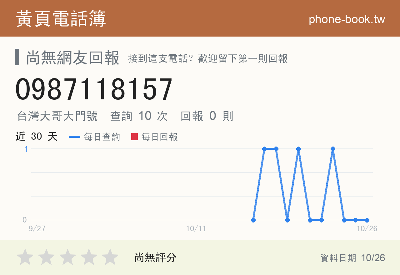 0987118157 評分卡：查詢 10 次、網友回報 0 則