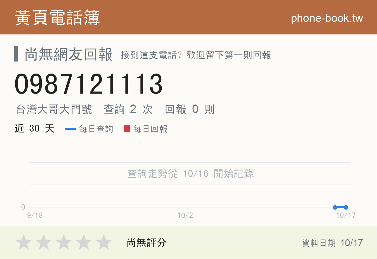 0987121113 評分卡：查詢 2 次、網友回報 0 則