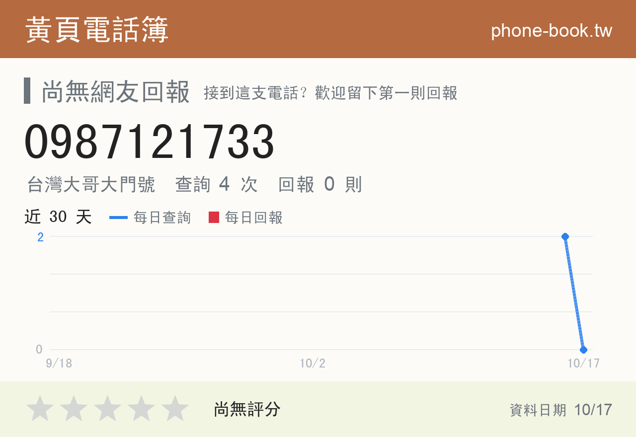 0987121733 評分卡：查詢 4 次、網友回報 0 則