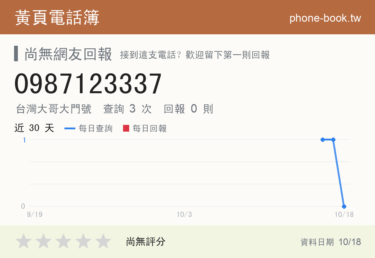 0987123337 評分卡：查詢 3 次、網友回報 0 則
