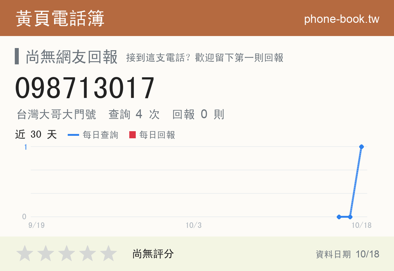 098713017 評分卡：查詢 4 次、網友回報 0 則