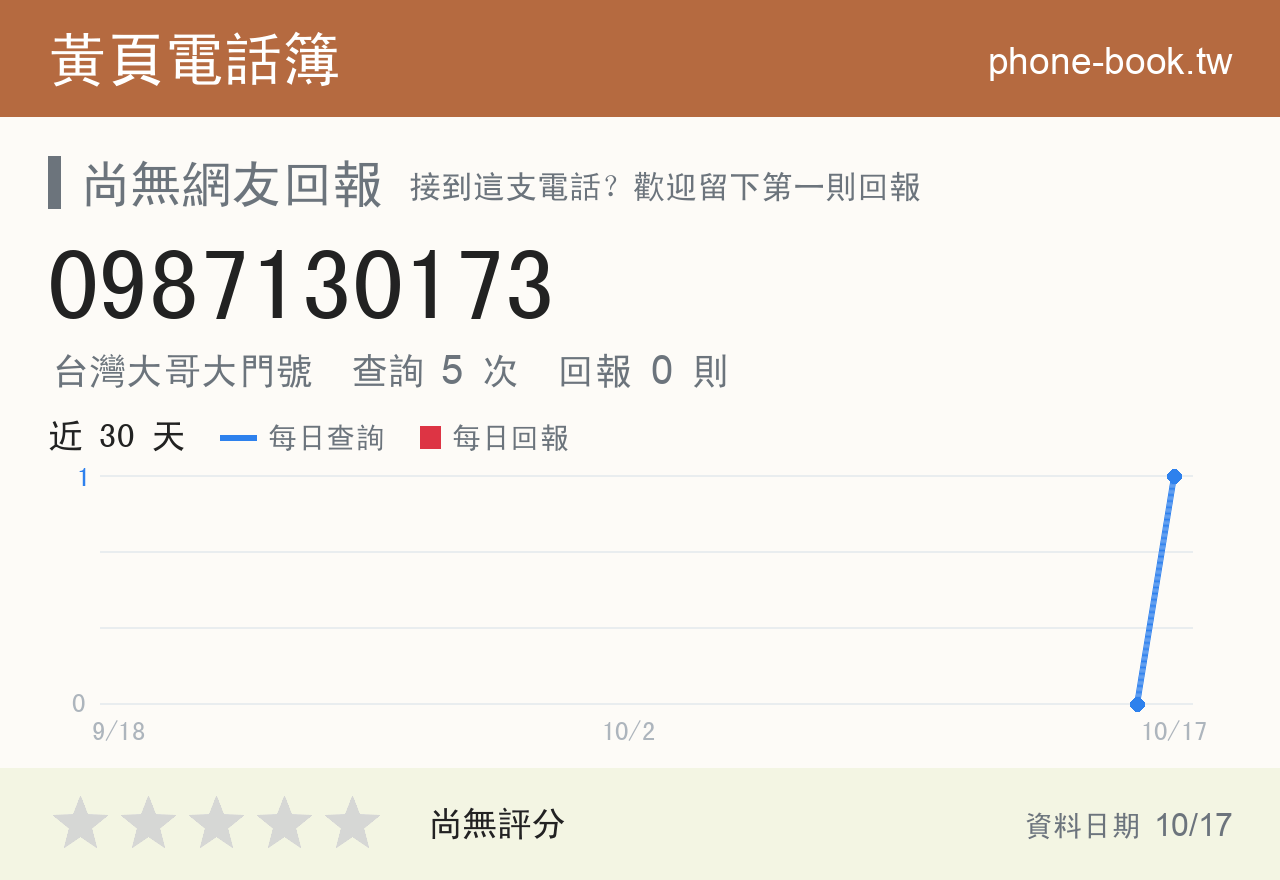 0987130173 評分卡：查詢 5 次、網友回報 0 則