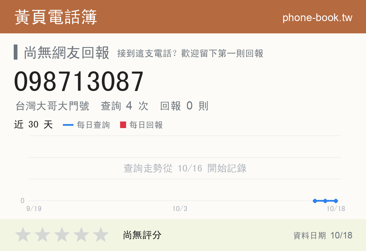 098713087 評分卡：查詢 4 次、網友回報 0 則