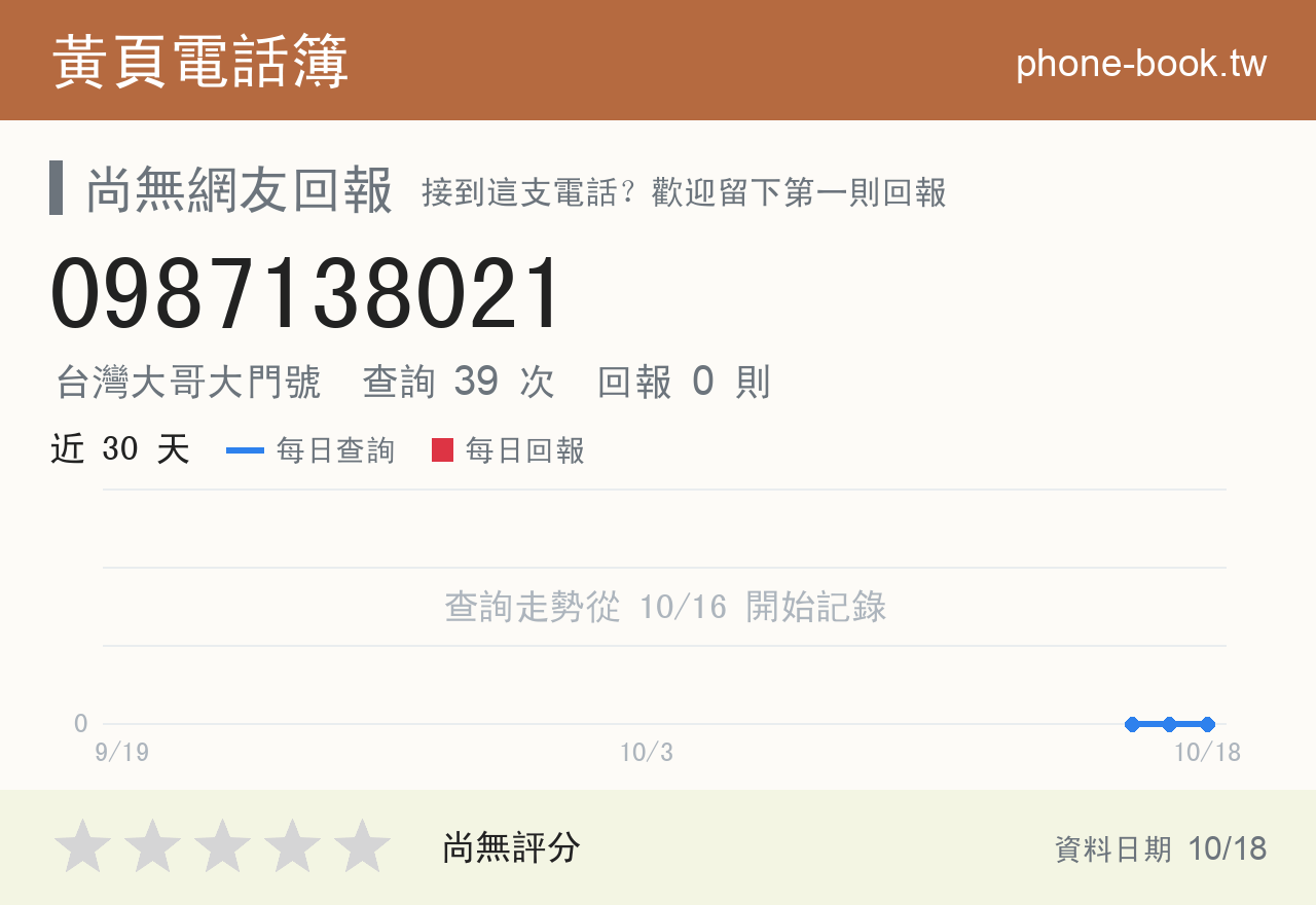0987138021 評分卡：查詢 39 次、網友回報 0 則