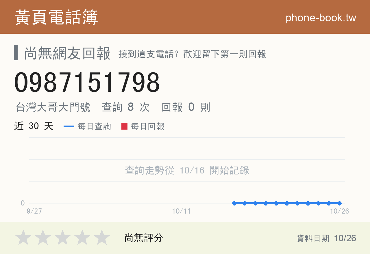 0987151798 評分卡：查詢 8 次、網友回報 0 則