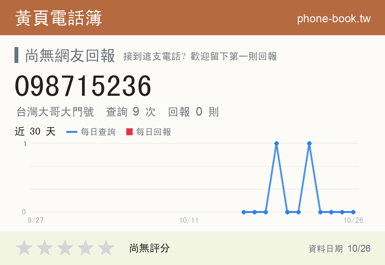 098715236 評分卡：查詢 9 次、網友回報 0 則