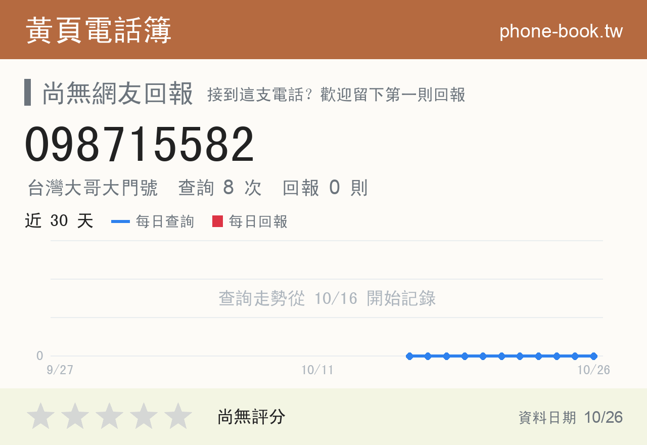 098715582 評分卡：查詢 8 次、網友回報 0 則