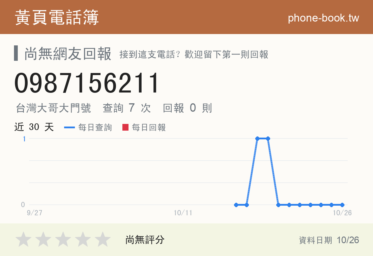 0987156211 評分卡：查詢 7 次、網友回報 0 則