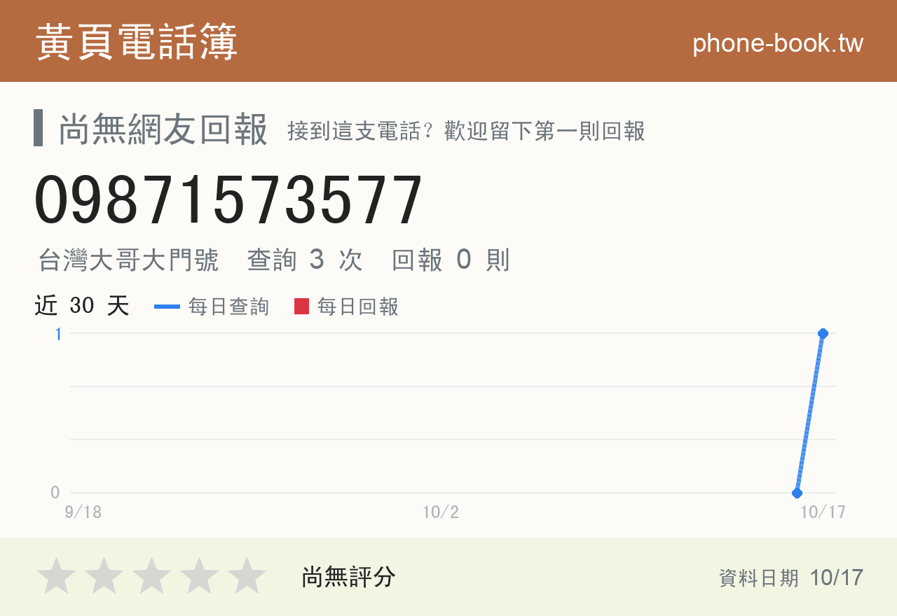 09871573577 評分卡：查詢 3 次、網友回報 0 則