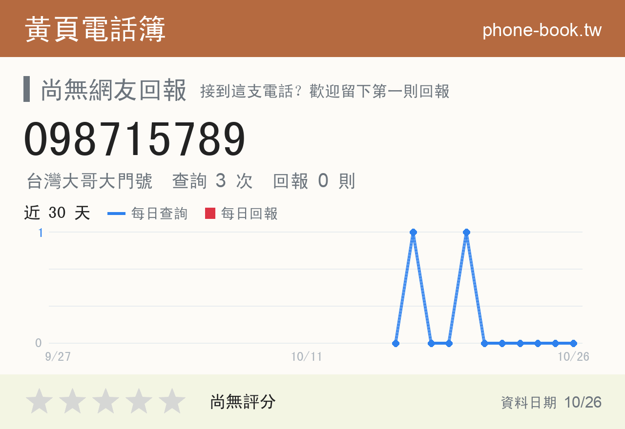 098715789 評分卡：查詢 3 次、網友回報 0 則