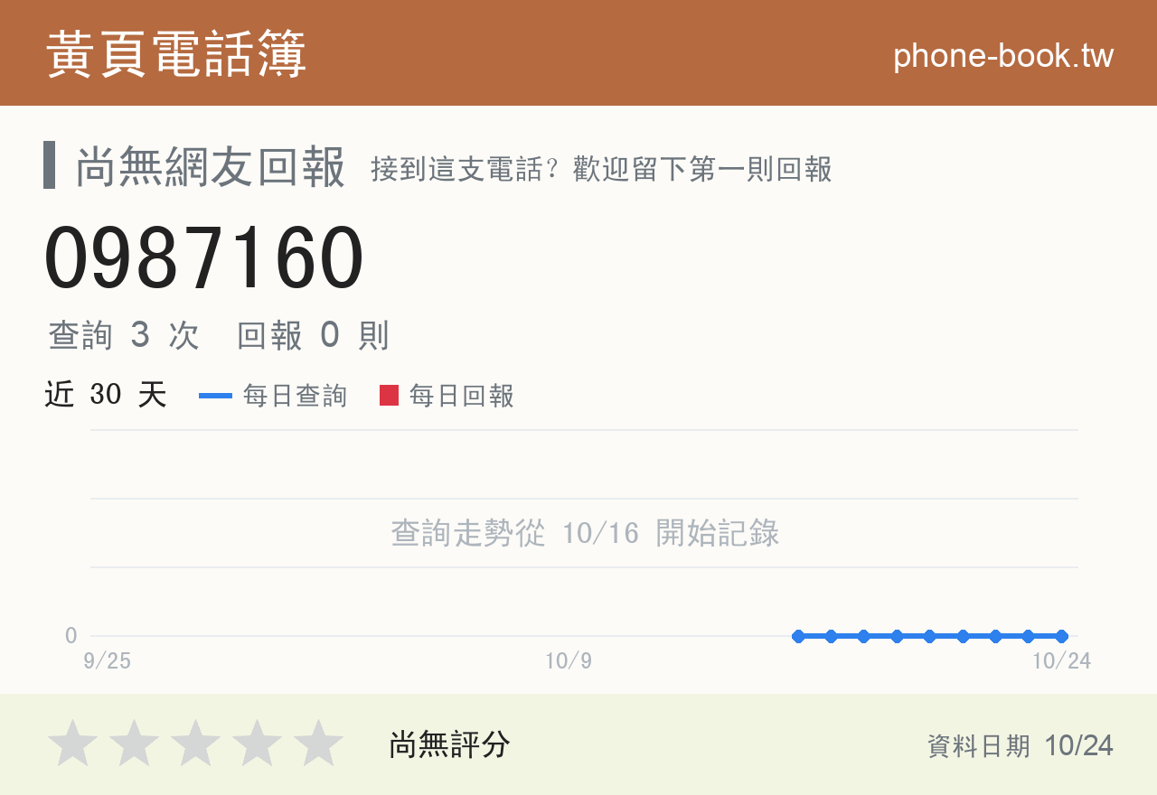 0987160 評分卡：查詢 3 次、網友回報 0 則