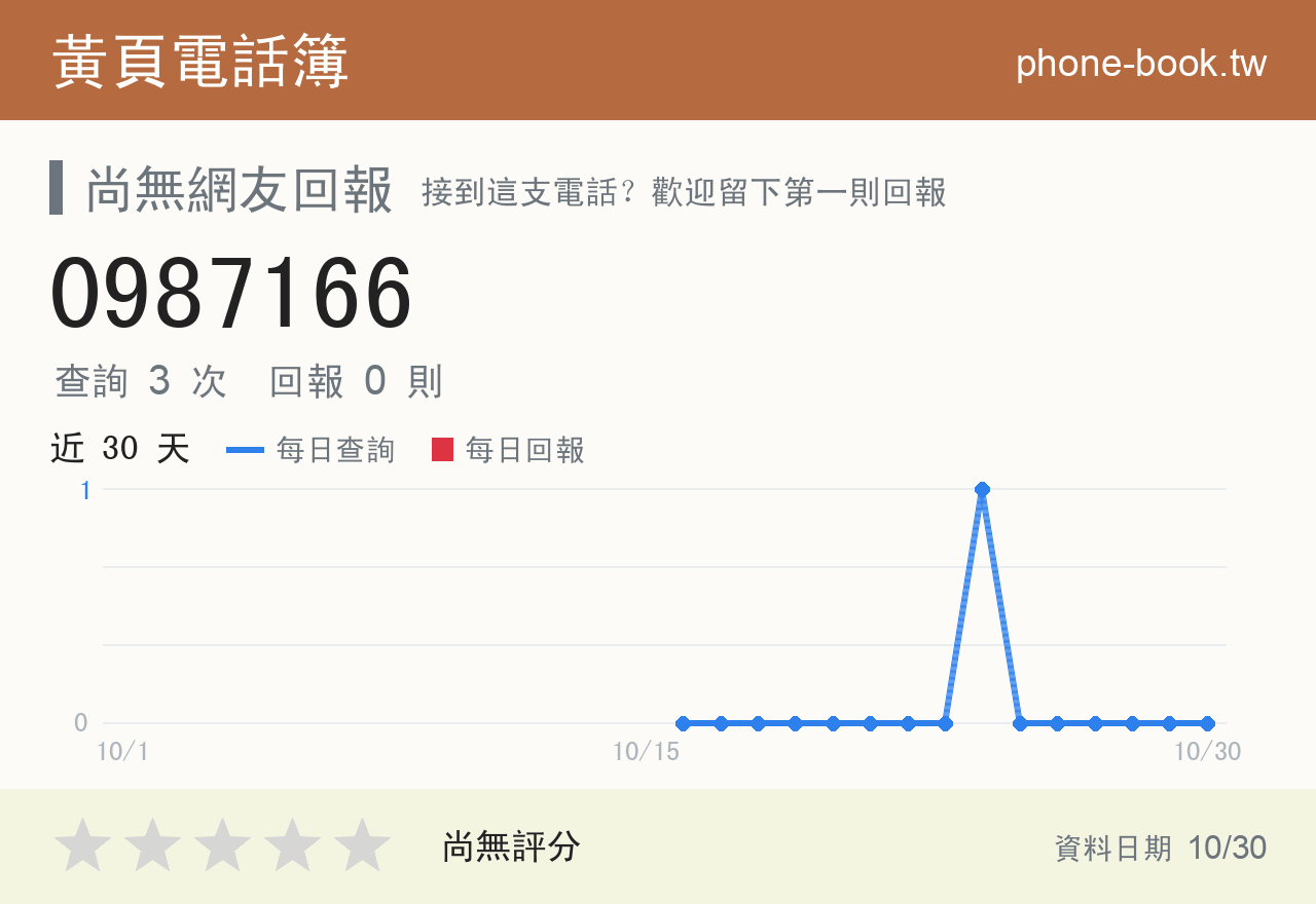 0987166 評分卡：查詢 3 次、網友回報 0 則