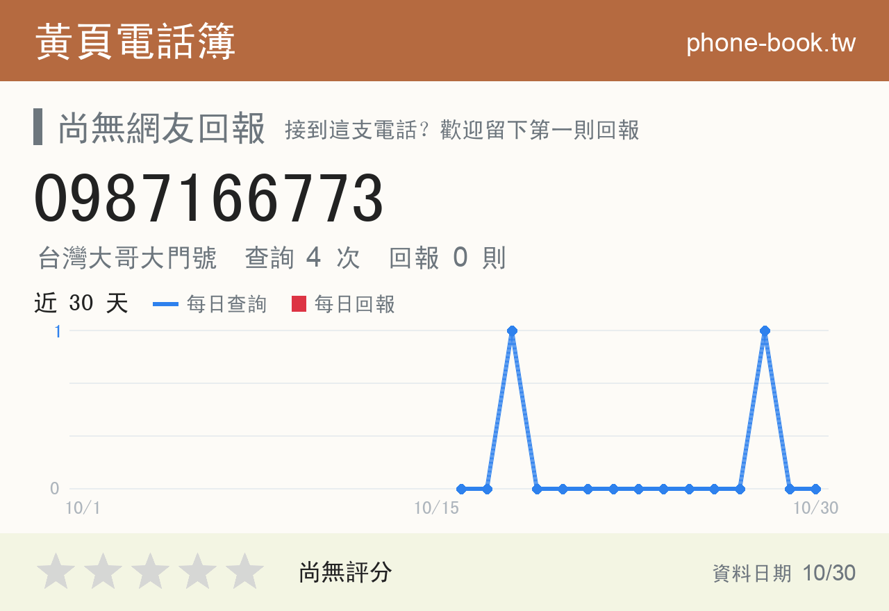 0987166773 評分卡：查詢 4 次、網友回報 0 則